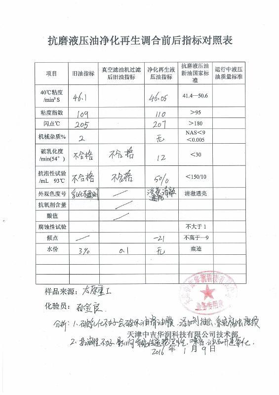 过滤液压油设备租赁，上门净化过滤液压油达国标